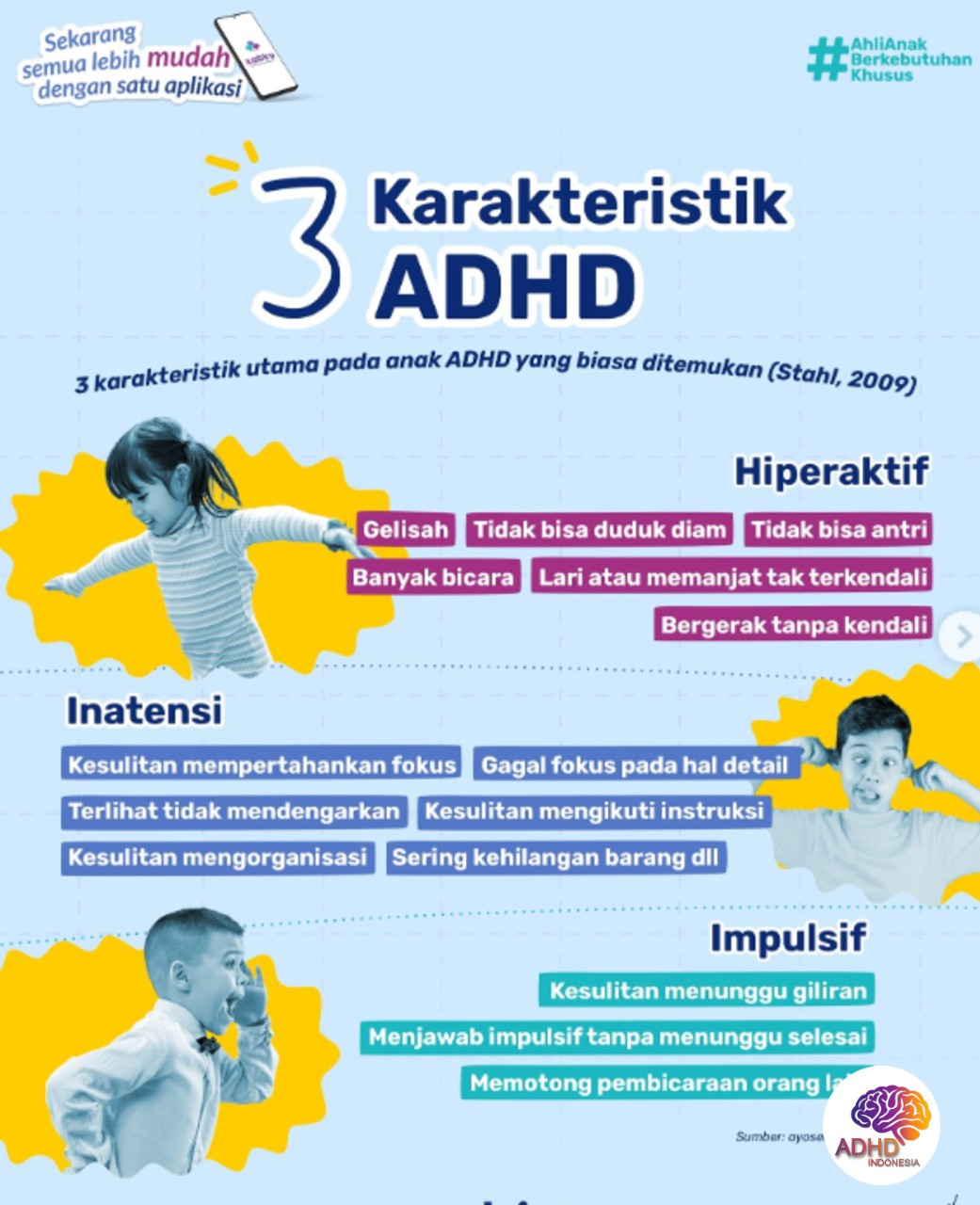 Jenis-Jenis ADHD dan Karakteristik Anak di Kabupaten Kuningan